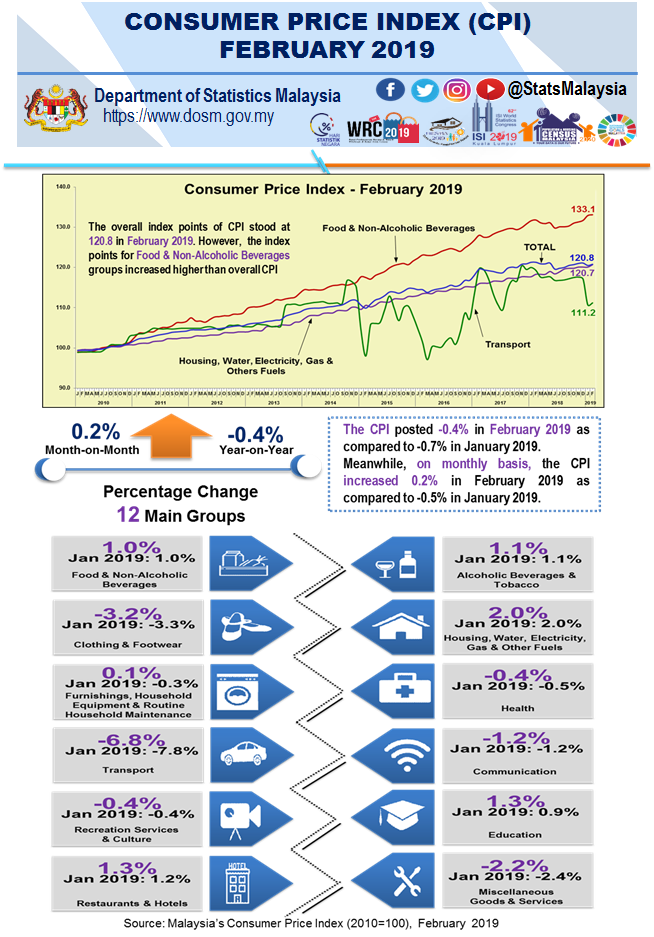 tender price index malaysia